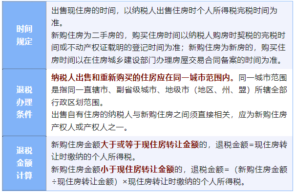 居民换购住房个人所得税优惠 居民换购住房个人所得税优惠