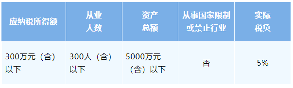 小型微利企业优惠 小型微利企业优惠