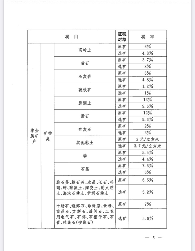 关于批准江西省资源税适用税率方案的决议