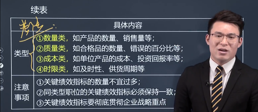 中级经济师《人力资源管理》试题回忆:绩效管理工具 中级经济师《人力资源管理》试题回忆:绩效管理工具