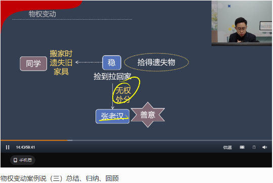 张稳老师中级会计《经济法》物权变动案例说