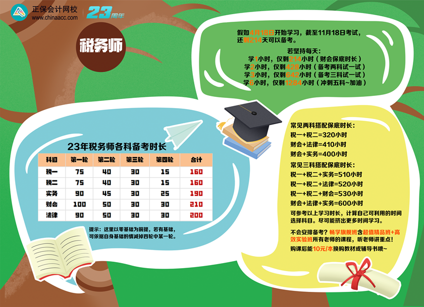 2023税务师备考保底学习时长840