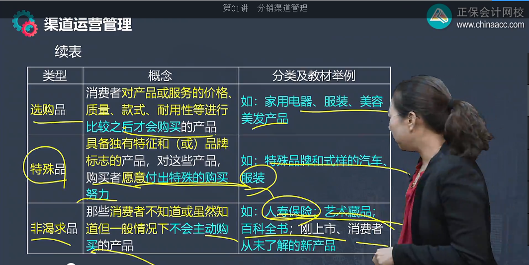 中级经济师《工商管理》试题回忆:不同类型商品分销渠道的构建 中级经济师《工商管理》试题回忆:不同类型商品分销渠道的构建