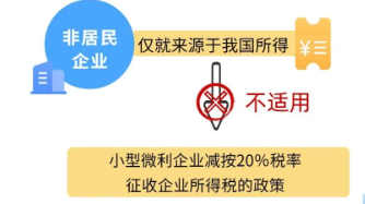 小型微利企业所得税享受优惠政策常见误区 小型微利企业所得税享受优惠政策常见误区