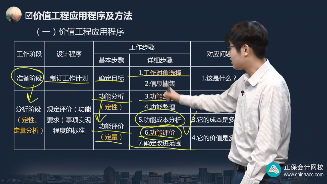 中级经济师《建筑与房地产》试题回忆:功能评价的详细步骤 中级经济师《建筑与房地产》试题回忆:功能评价的详细步骤