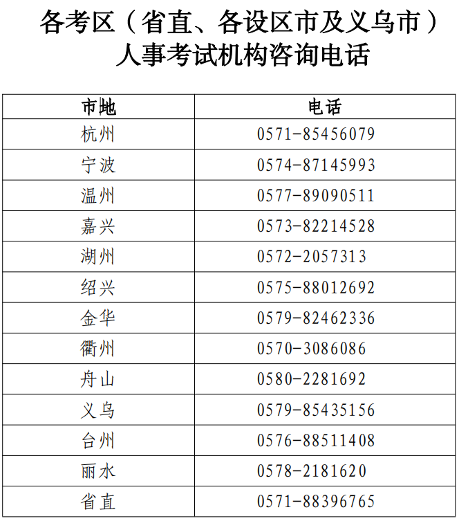 浙江各考区人事考试机构咨询电话