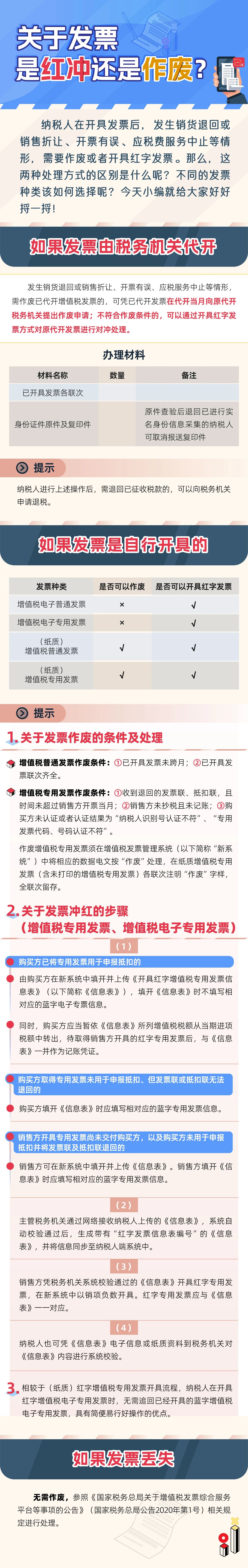 关于发票，是红冲还是作废？