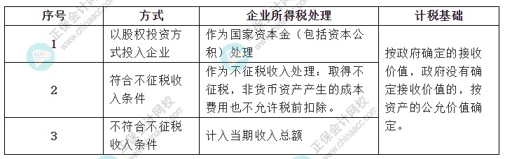 政府无偿划入非货币性资产的企业所得税处理? 政府无偿划入非货币性资产的企业所得税处理?