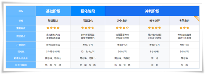 初级超值精品班实务主讲老师给考生送祝福 根据叮嘱 抓紧最后备考时间