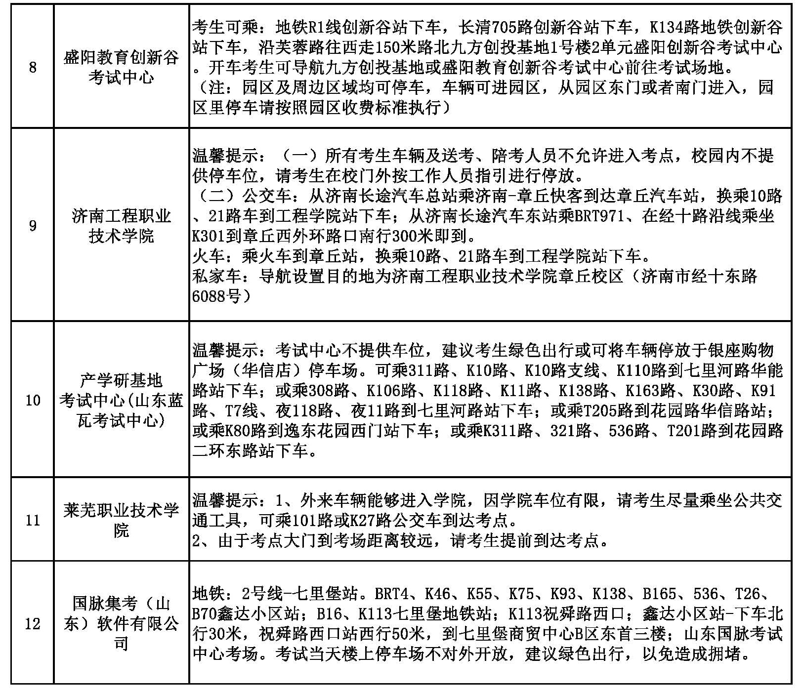 2023年度（济南考区）会计专业初、高级资格考试各考点温馨提示2