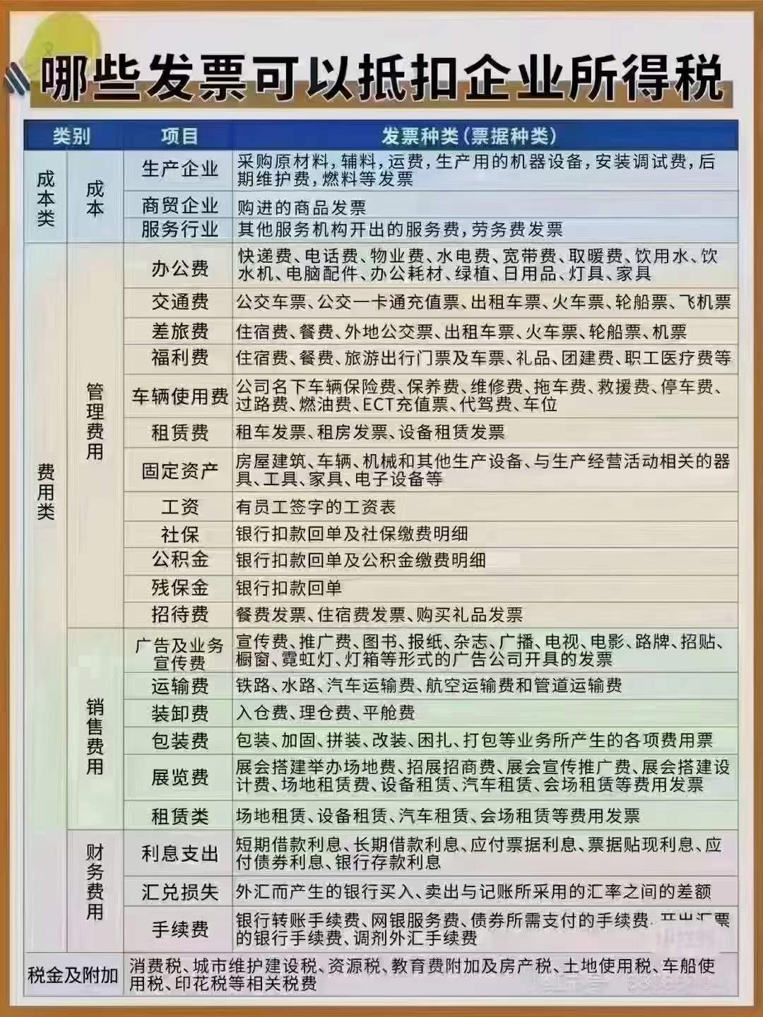 哪些发票可以抵扣企业所得税？