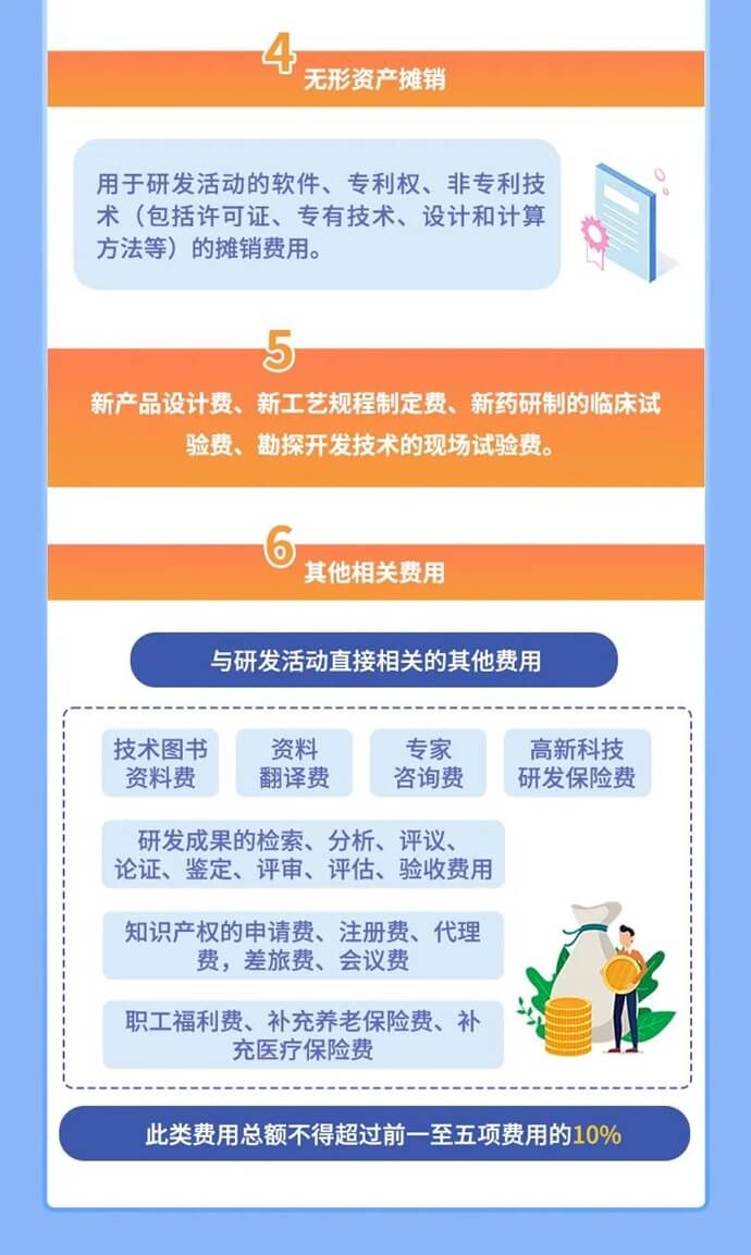 企业研发费用税前加计扣除新政要点