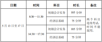 宜宾市财政局转发四川省2023年高会准考证打印事项的通知