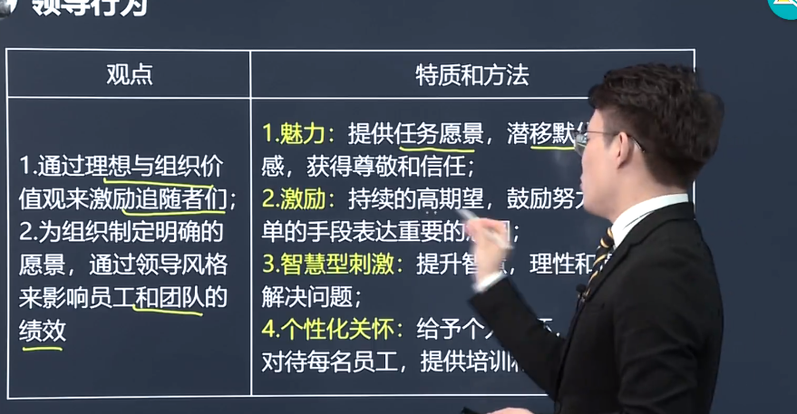 中级经济师《人力资源管理》试题回忆：交易型和变革型领导理论