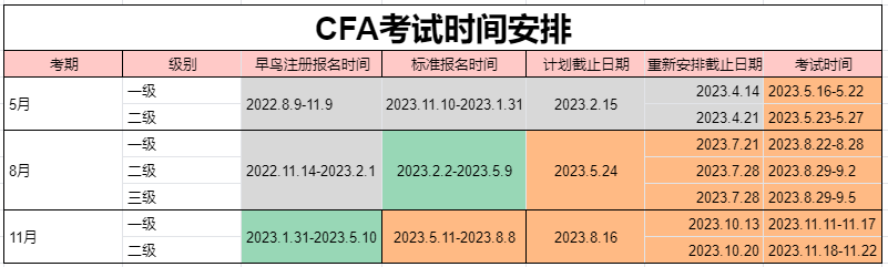 cfa时间