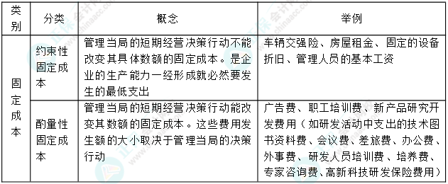 【连载中】中级财务管理十大黄金考点（8） 