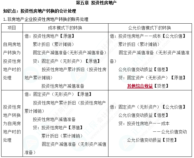 2023cpa《会计》第五章基础备考易错易混知识点