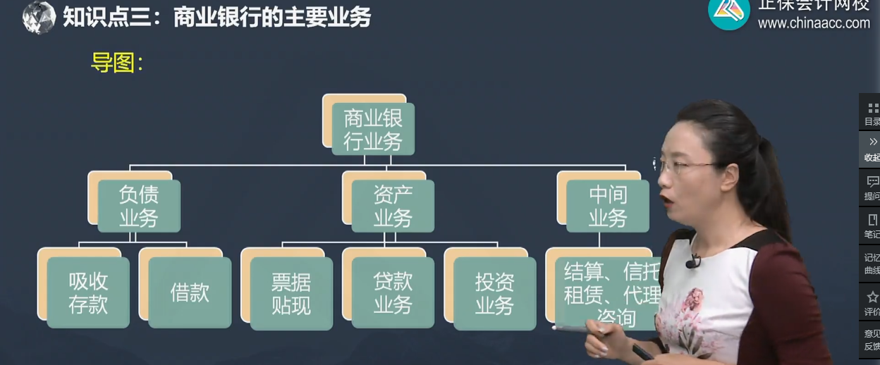 中级经济师《经济基础知识》试题回忆:商业银行的主要业务 中级经济师《经济基础知识》试题回忆:商业银行的主要业务
