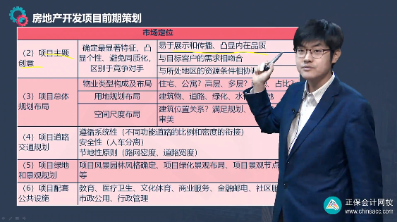 中级经济师《建筑与房地产》试题回忆:房地产开发项目市场定位 中级经济师《建筑与房地产》试题回忆:房地产开发项目市场定位