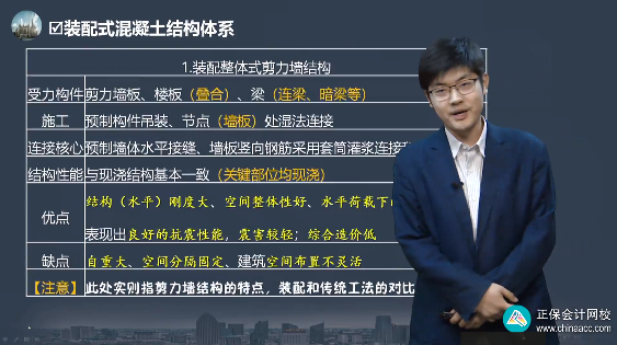 中级经济师《建筑与房地产》试题回忆:装配式混凝土结构建筑 中级经济师《建筑与房地产》试题回忆:装配式混凝土结构建筑