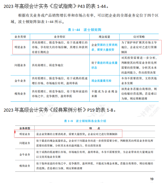 2023高级会计师考后回忆试题考点及辅导书版点评案例分析七