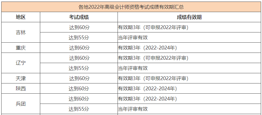 热议:2023年高会考生 可以参加当年的评审吗? 热议:2023年高会考生 可以参加当年的评审吗?