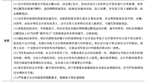 2023年初级会计考试试题及参考答案《初级会计实务》判断题(回忆版1)