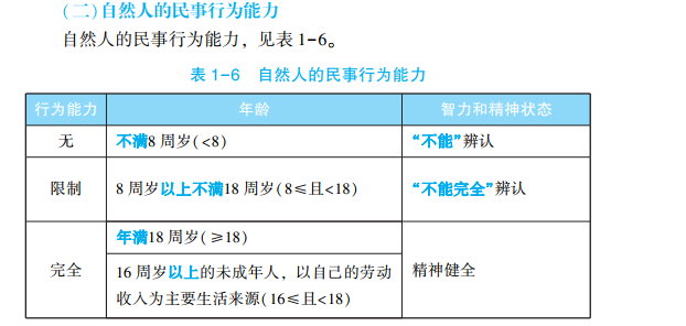 2023年初级会计考试试题及参考答案《经济法基础》多选题
