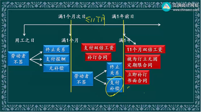 2023年初级会计考试试题及参考答案《经济法基础》多选题