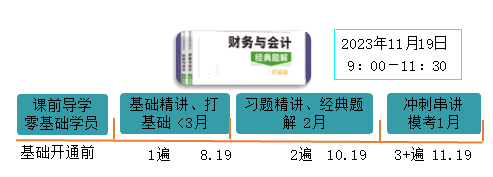 2023财务与会计学习安排