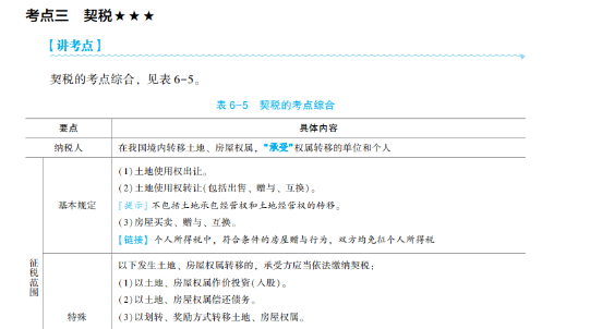 2023年初级会计考试试题及参考答案《经济法基础》单选题(回忆版2)