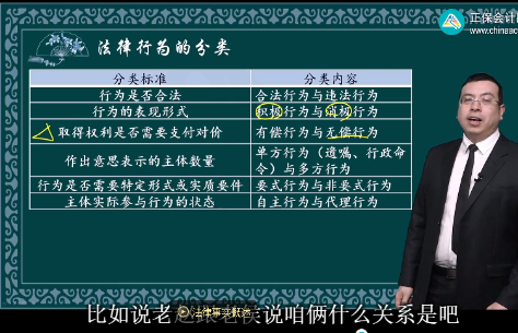 2023年初级会计考试试题及参考答案《经济法基础》单选题(回忆版2)