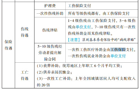 2023年初级会计考试试题及参考答案《经济法基础》多选题（回忆版2)