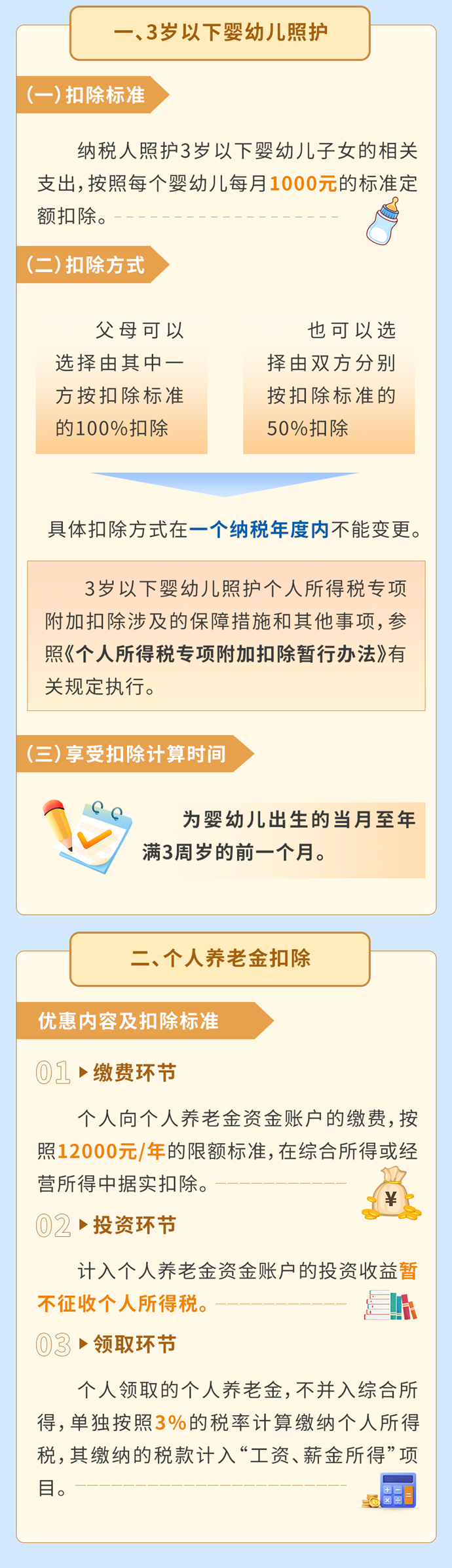 个税年度汇算时,可享受的税前扣除 个税年度汇算时,可享受的税前扣除