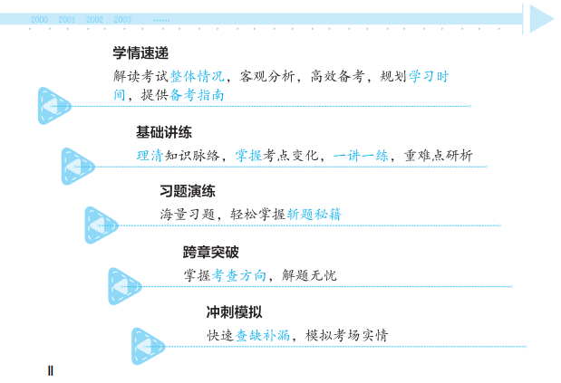 税法二经典题解试读1 税法二经典题解试读1