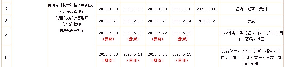 2022年初中级经济师补考电子证书下载入口已开通！