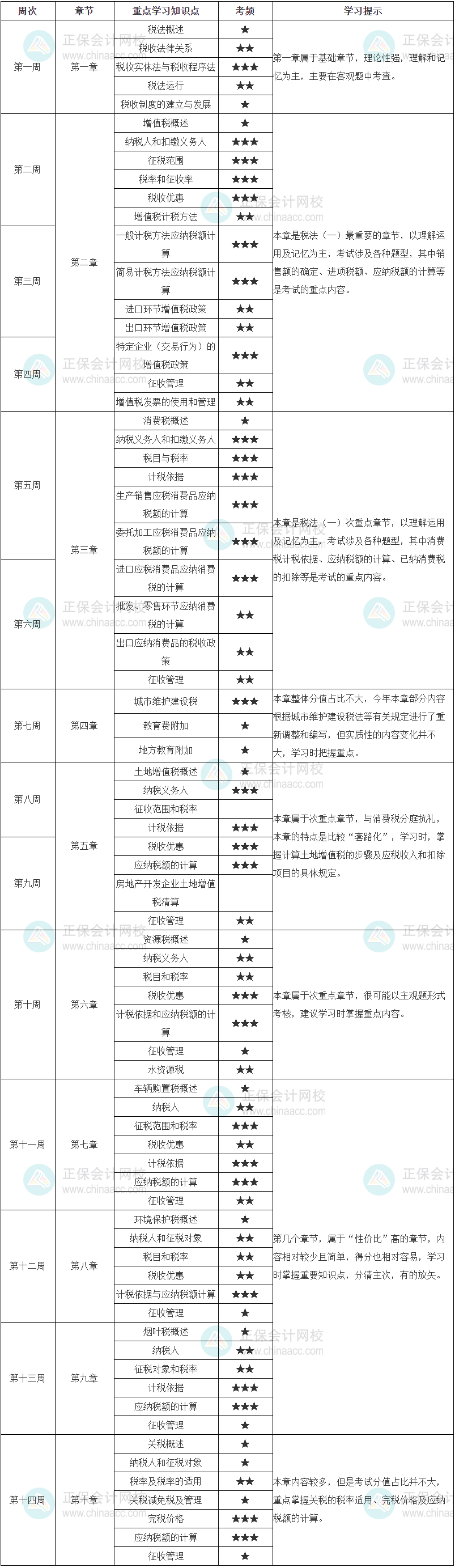 税法一学习计划 税法一学习计划