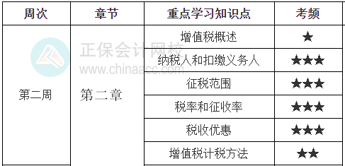 《税法一》学习计划表第二周