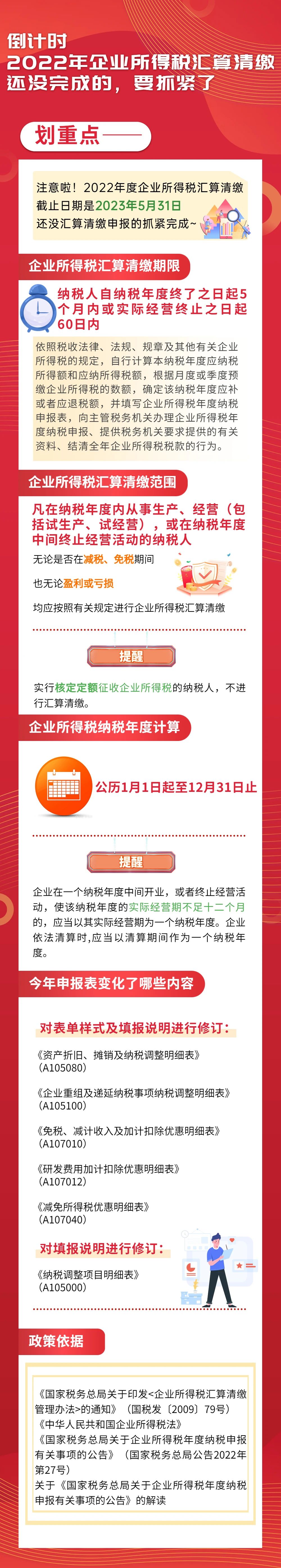 2022年企业所得税汇算清缴还没完成的，要抓紧了
