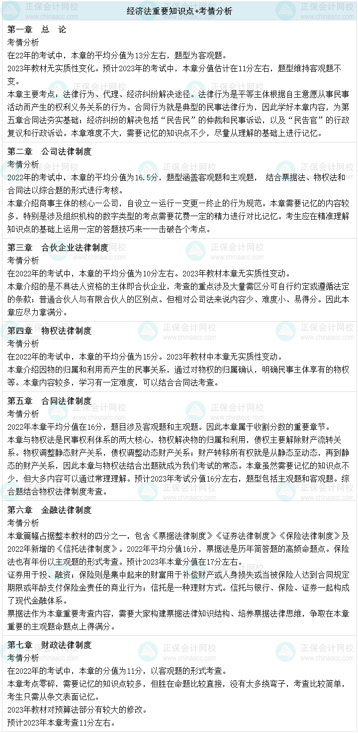 2023年中级会计经济法各章节重要知识点+考情分析