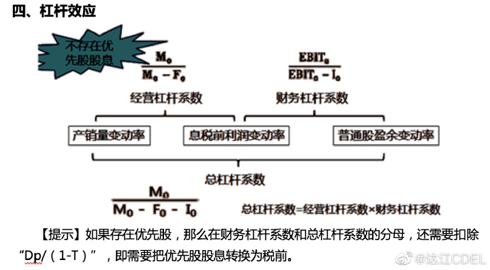 【达者为先】6月9日19时达江中级财务管理应试指南刷题直播 【达者为先】6月9日19时达江中级财务管理应试指南刷题直播