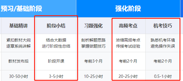 高效实验班基础和习题阶段课程安排 高效实验班基础和习题阶段课程安排