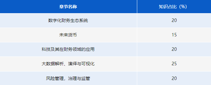 《数字化财务》