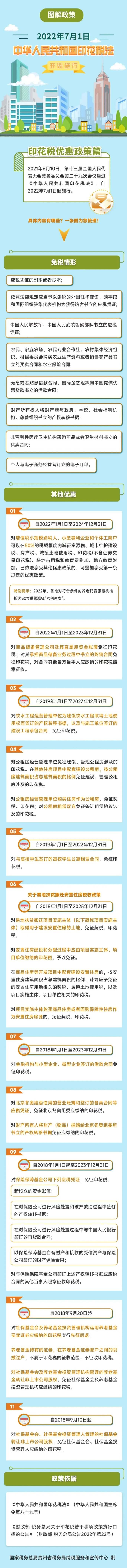 印花税优惠政策 印花税优惠政策