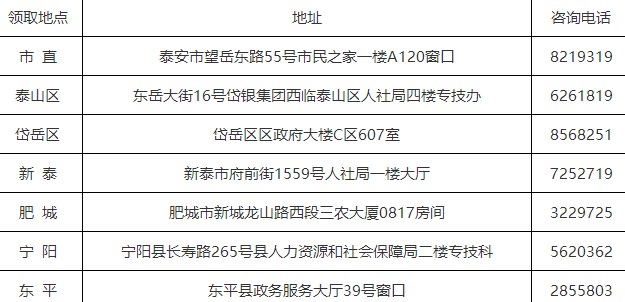泰安2022年初中级经济师（补考）合格证书领取通知