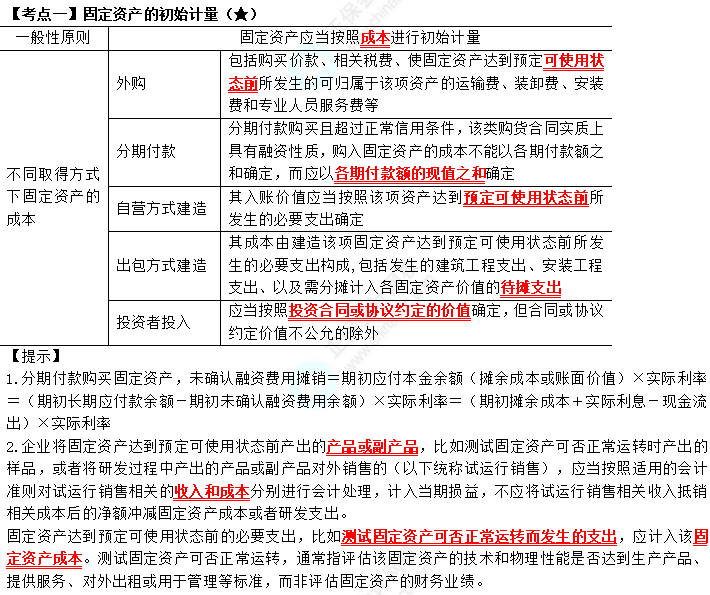 2023年注会《会计》第3章高频考点1:固定资产的初始计量 2023年注会《会计》第3章高频考点1:固定资产的初始计量