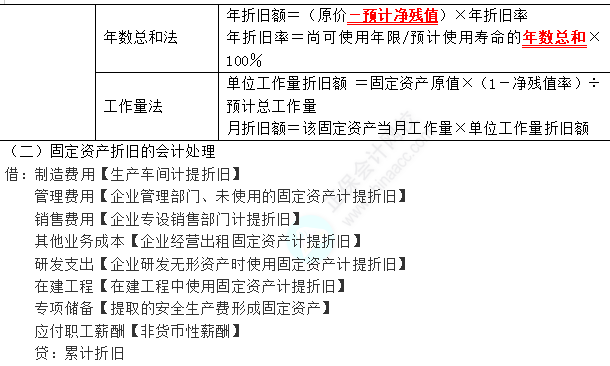 2023年注会《会计》第3章高频考点2：固定资产折旧