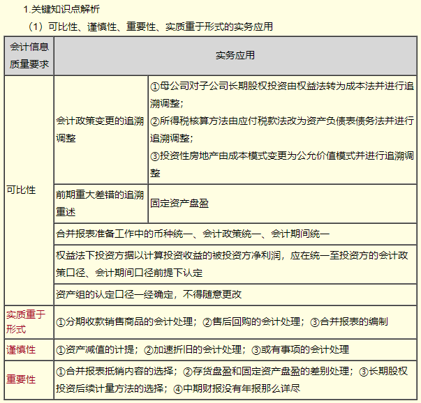 【免费试听】高志谦老师2023中级会计实务习题强化阶段课程更新 【免费试听】高志谦老师2023中级会计实务习题强化阶段课程更新