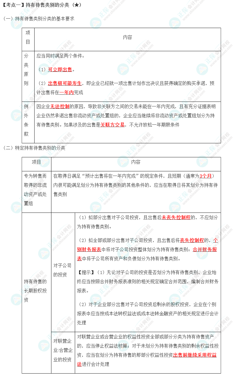 2023年注会《会计》第15章高频考点1:持有待售类别的分类 2023年注会《会计》第15章高频考点1:持有待售类别的分类