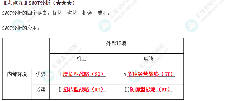 SWOT分析 SWOT分析